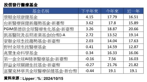 重磅新藥Q4公布臨床實驗結果 法人看好AI加速新藥開發！