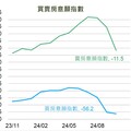 買房意願降至去年1月以來新低！調薪這樣看 國泰國民經濟信心調查一次看