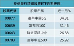 陸港股市改走溫牛行情？法人看好官方救市慢火細熬 建議這樣佈局