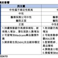 美國總統大選VS.醫療產業！保德信中性樂觀看待 建議這樣選股