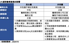 美國總統大選VS.醫療產業！保德信中性樂觀看待 建議這樣選股