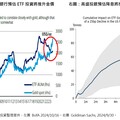 黃金看回不回！施羅德：此時此刻別錯過 有生之年「金」不敗