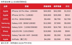 iPhone 16 Pro Max現省1910！Galaxy S24+降萬元 傑昇打雙11前哨戰