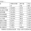 債券ETF週規模成長10強出列！00959B拿雙冠王 法人這樣看債市