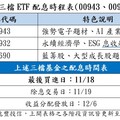 兆豐00943、00932、00690同日除息！配息金額一次看 想領息最晚這天買