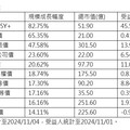 債券ETF全面反彈 法人曝選後美債投資策略