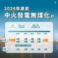 卓榮泰視察台中電廠！指示2034年前無煤化 台電力拚「以氣代煤」達標