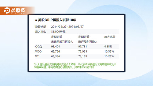 美股定期定額夯！揭密「豐存股」熱門TOP10美股ETF、自動複利的方法