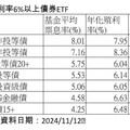 債券ETF除息倒數！殖利率逾6%者一表掌握 法人這樣看後市