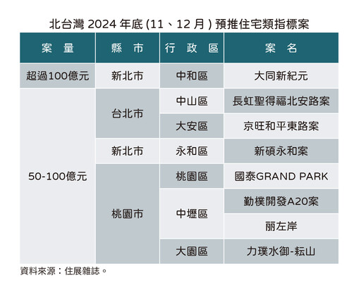 打死不退，8指標案2024不句點