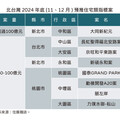 打死不退，8指標案2024不句點