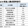 00950B、00959B最新配息出爐 法人這樣看債券ETF後市