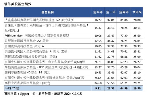 美企2025獲利、現金支出、AI需求續升 法人看好成美股多頭動能！