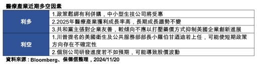 醫療類股遇川普亂流！法人關注本益比折價3成 建議這樣撿便宜