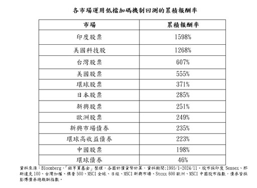 台股上漲348點！近十年Q4上漲機率9成 法人看好今年作帳行情