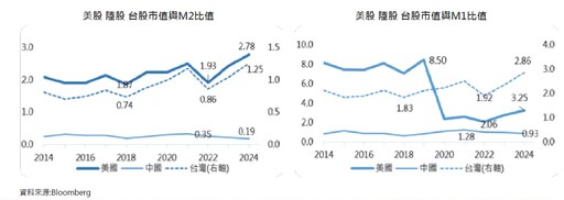 富邦估台股2025上看26000點！高點落Q4 曝「王牌選股法」