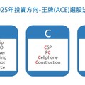 富邦估台股2025上看26000點！高點落Q4 曝「王牌選股法」