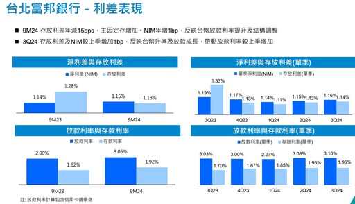 富邦金明年股利考量這幾點！LINE Pay持股、台股佈局 法說會這樣說