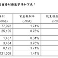 富邦金明年股利考量這幾點！LINE Pay持股、台股佈局 法說會這樣說