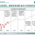 中信投顧估2025台股上看27500點！AI仍是焦點 投資展望一次看