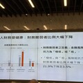 財務脆弱者比例大降至3.5％！民眾生活壓力增加 2024金融生活調查揭密