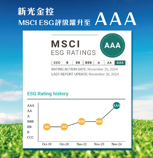 新光金MSCI ESG躍AAA最高評級！新壽【新光e起遊】網頁試辦上線 手機認證視同親簽