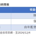 00728改季配息! 每年3、6、9及12月除息 12/19首次季除息