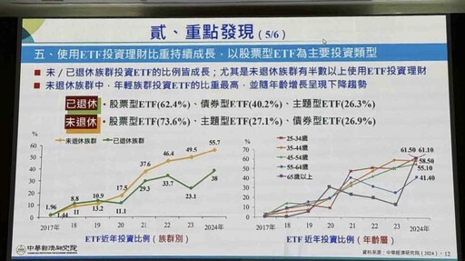 退休金理想1057～1348萬！樂活享退調查揭密 富邦投信黃昭棠：ETF適合退休理財