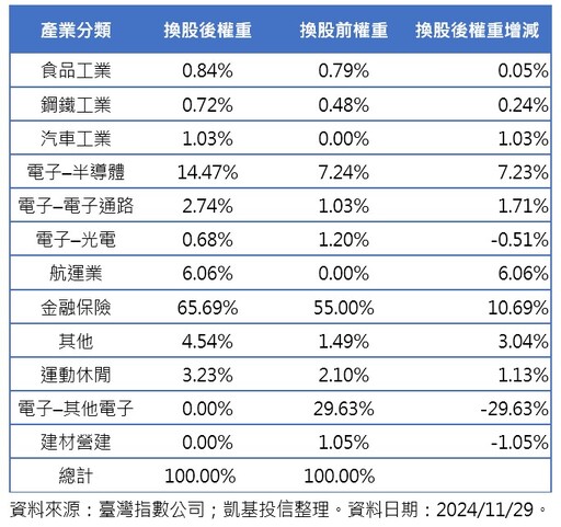 川普當選滿月盤點！強勢台股ETF出列 法人這樣看台股