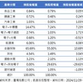 川普當選滿月盤點！強勢台股ETF出列 法人這樣看台股