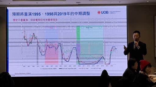 大華銀投信2025年投資建議！看好成長股、價值股 債市瞄準長天期投等債