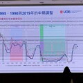 大華銀投信2025年投資建議！看好成長股、價值股 債市瞄準長天期投等債