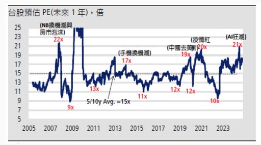 瀚亞投信：美日印股2025漲勢可期！看好台股再創新高 留意這6大產業