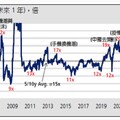 瀚亞投信：美日印股2025漲勢可期！看好台股再創新高 留意這6大產業