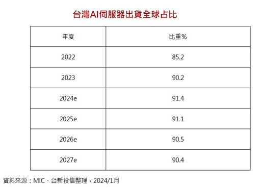 那斯達克指數突破2萬點創新高！法人看好台股受惠AI 建議這樣佈局