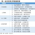 第一金投信2025投資展望 鎖定川普政策受惠AI、太空產業！