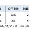 美股類股輪動！美債殖利率仍有看頭 法人建議多元配置迎2025