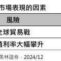 美銀美林經理人12月調查！美股配置達歷史新高 看好小型股、科技股