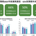 逾6成民眾預期年終獎金1～3個月！5成預期調薪 國泰國民經濟信心調查一次看