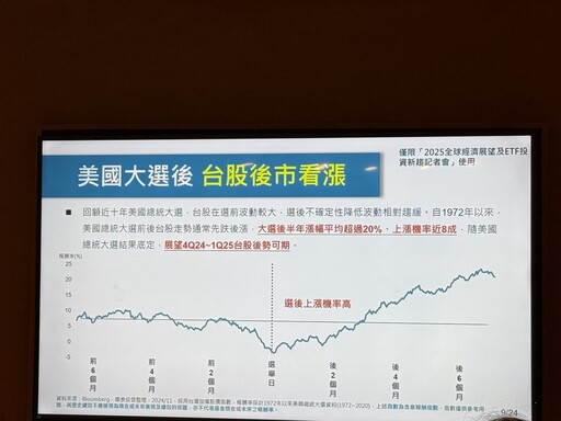 國泰投信董座張錫：台股至少到2026年沒問題 可主攻市值型ETF！