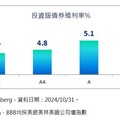 債券ETF嘗試打底！BBB債殖利率稱霸投等債 法人建議優先布局