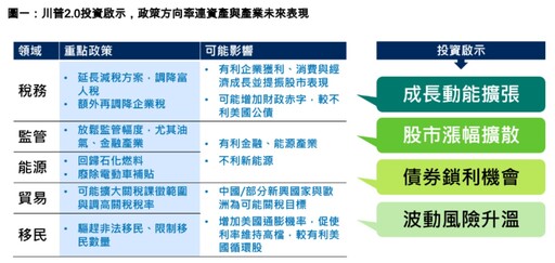 施羅德2025投資展望！看好「美、金、小」 建議聚焦4優