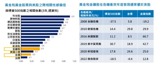 施羅德2025投資展望！看好「美、金、小」 建議聚焦4優