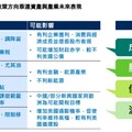 施羅德2025投資展望！看好「美、金、小」 建議聚焦4優