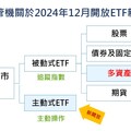 主動式ETF、被動式多資產ETF開放囉！每天揭露投資組合 股票代碼這樣辨識