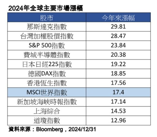 外資2024狂賣台股近7千億！前10大棄養股、認養股 看表秒懂