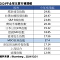 外資2024狂賣台股近7千億！前10大棄養股、認養股 看表秒懂