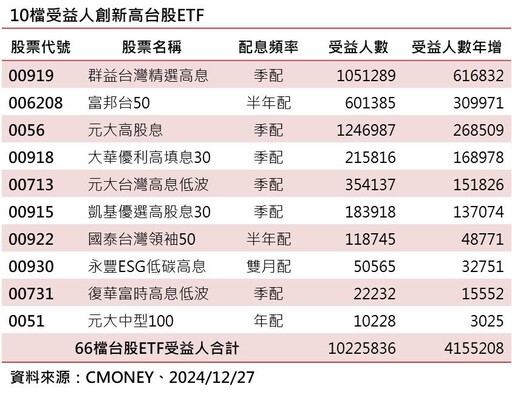 台股2025首週跌1.5％！法人看好春節前利多題材輪番上陣 建議這樣佈局