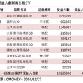 台股2025首週跌1.5％！法人看好春節前利多題材輪番上陣 建議這樣佈局