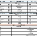 α世代10大投資標的！ 00878、台積電、0056、00919上榜 集保大數據揭密